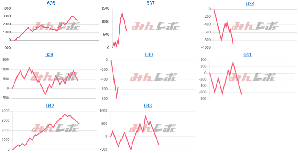 出玉スランプグラフ