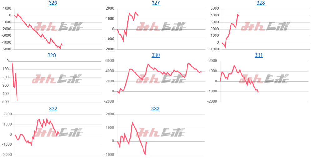 出玉スランプグラフ