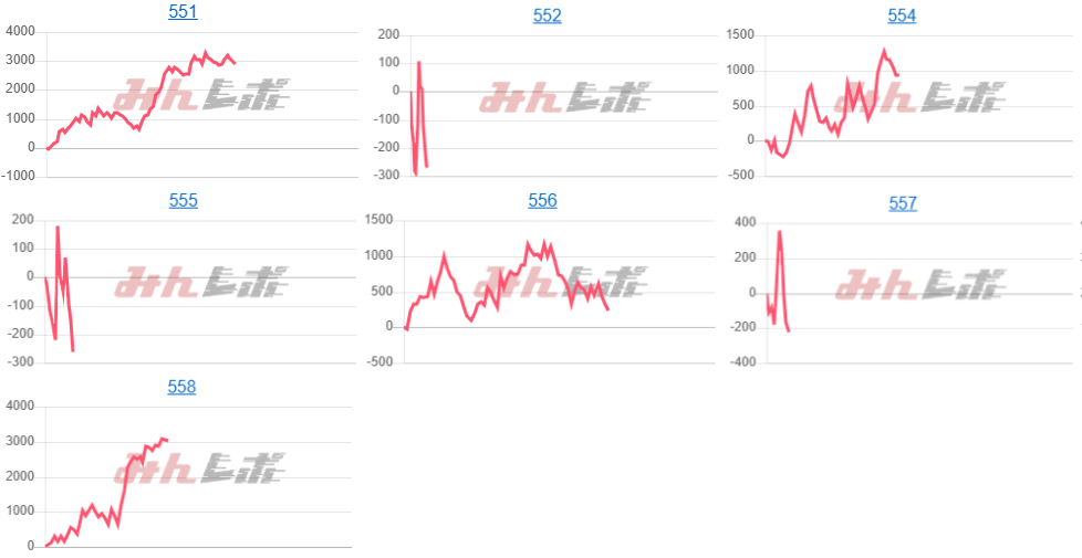 出玉スランプグラフ