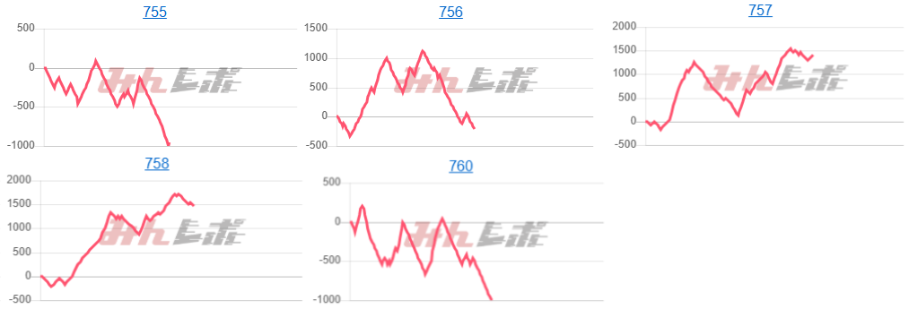 出玉スランプグラフ