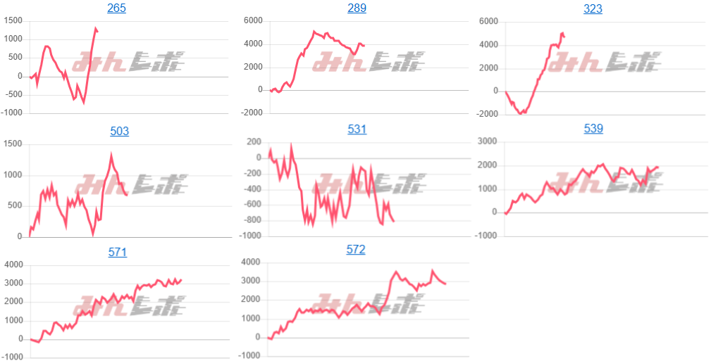 出玉スランプグラフ