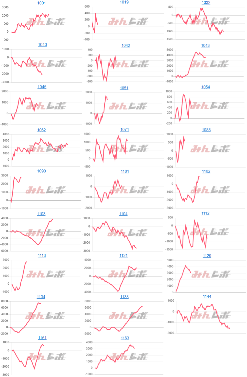 出玉スランプグラフ