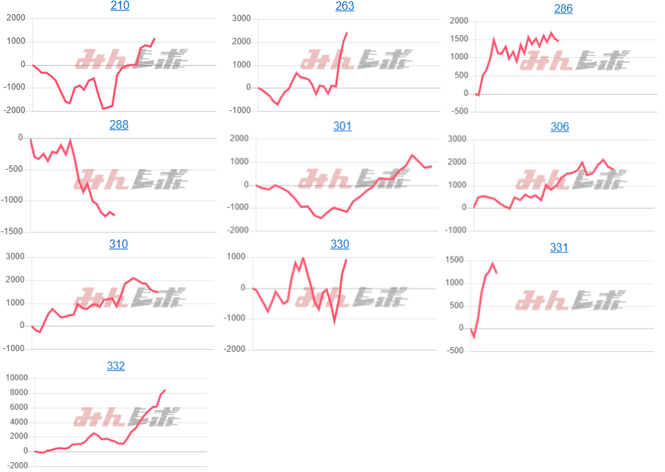 出玉スランプグラフ