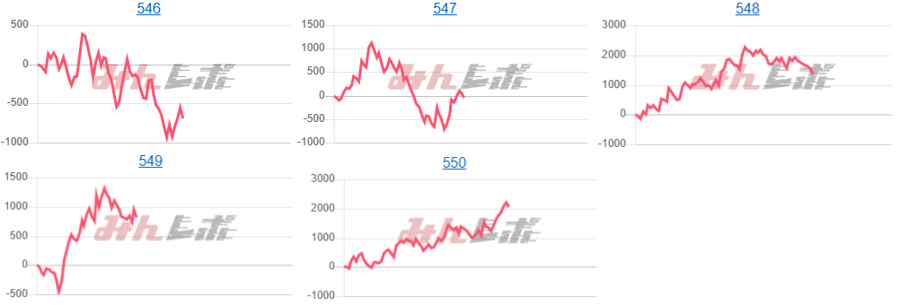出玉スランプグラフ