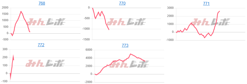 出玉スランプグラフ