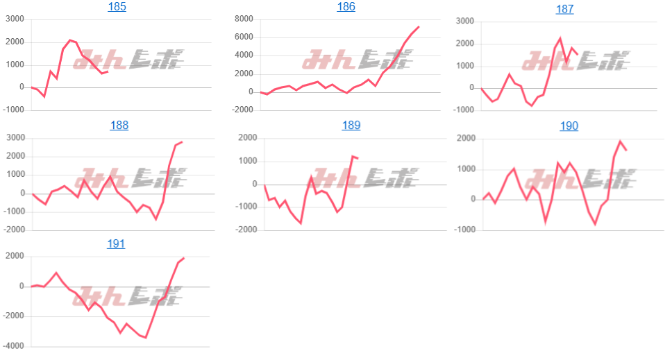 出玉スランプグラフ