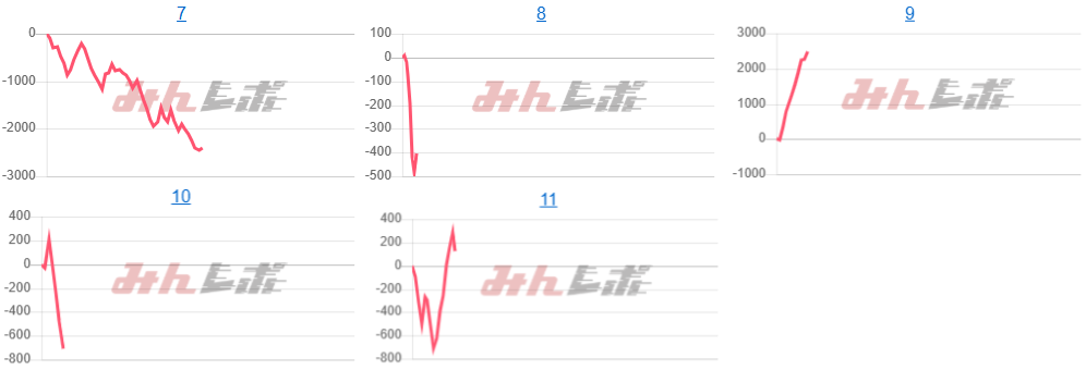 出玉スランプグラフ