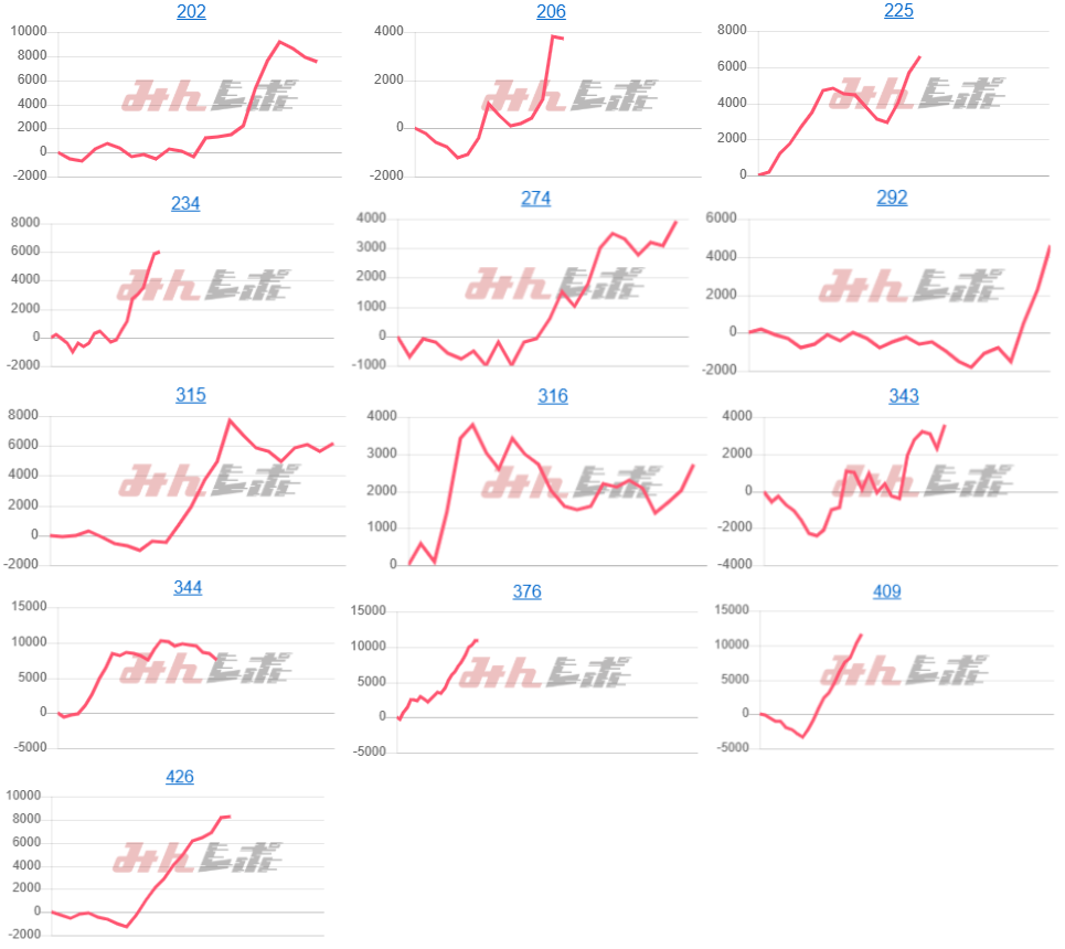 出玉スランプグラフ