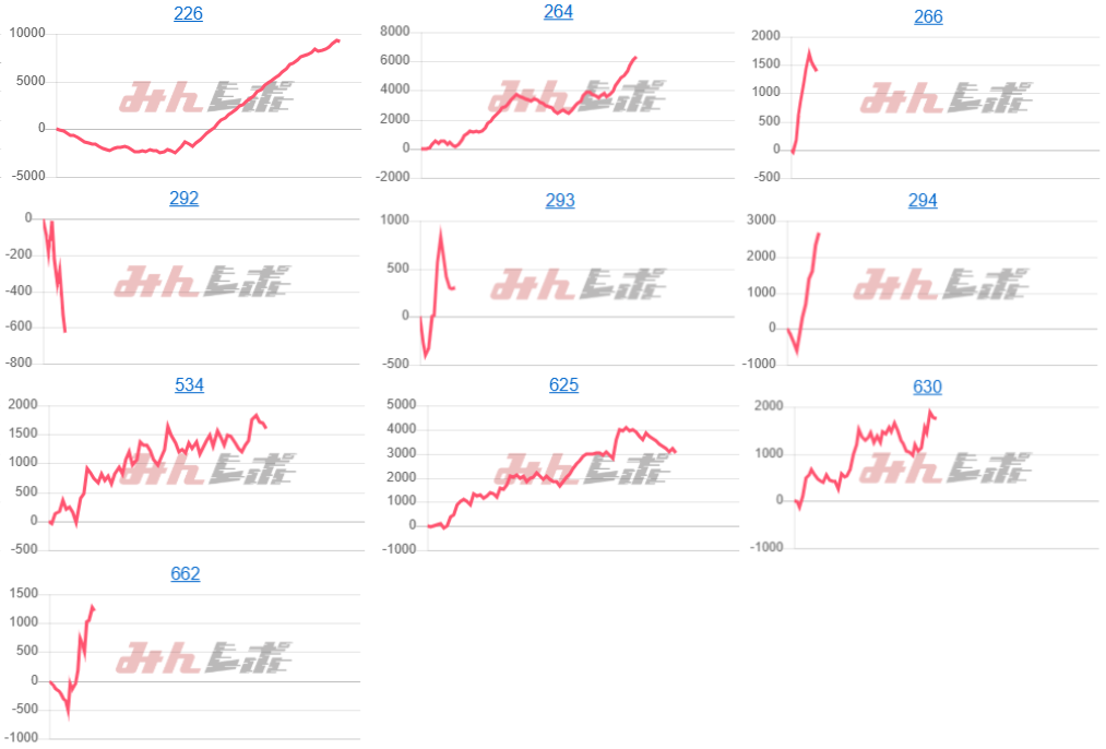出玉スランプグラフ