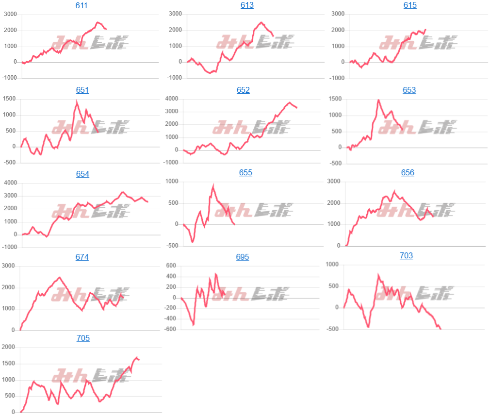 出玉スランプグラフ