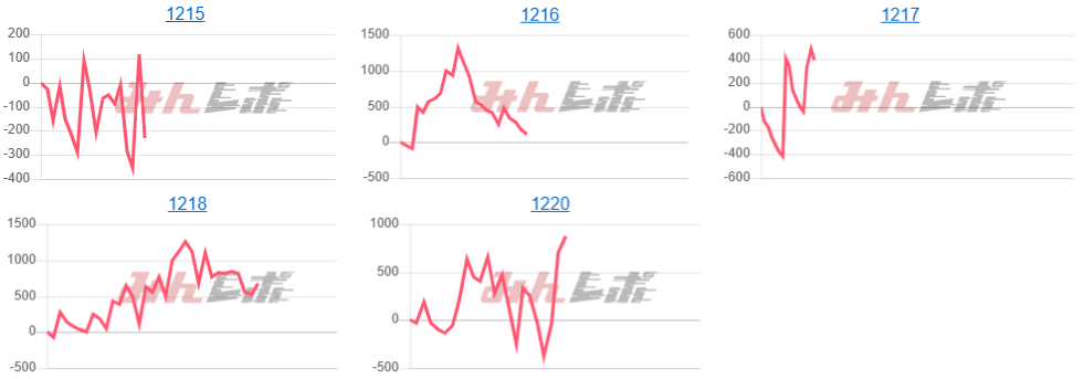 出玉スランプグラフ