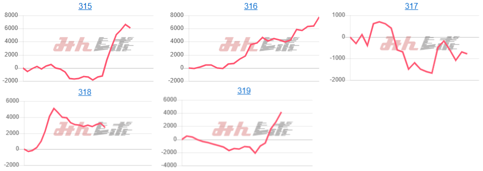 出玉スランプグラフ