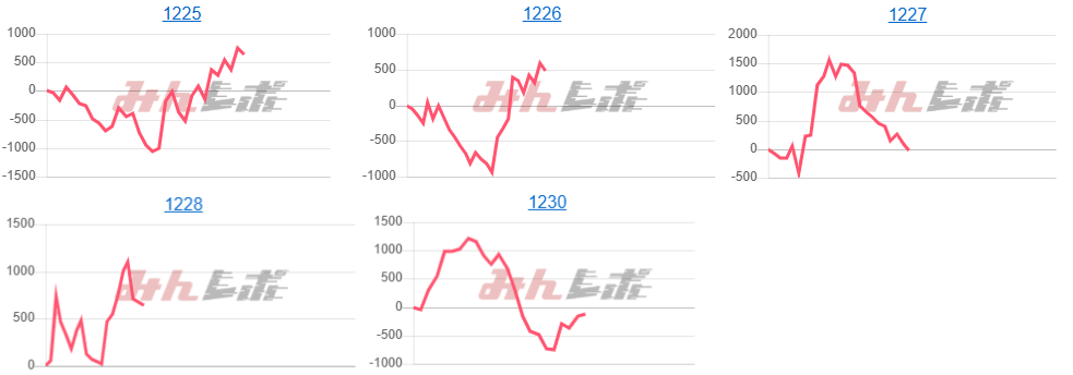 出玉スランプグラフ