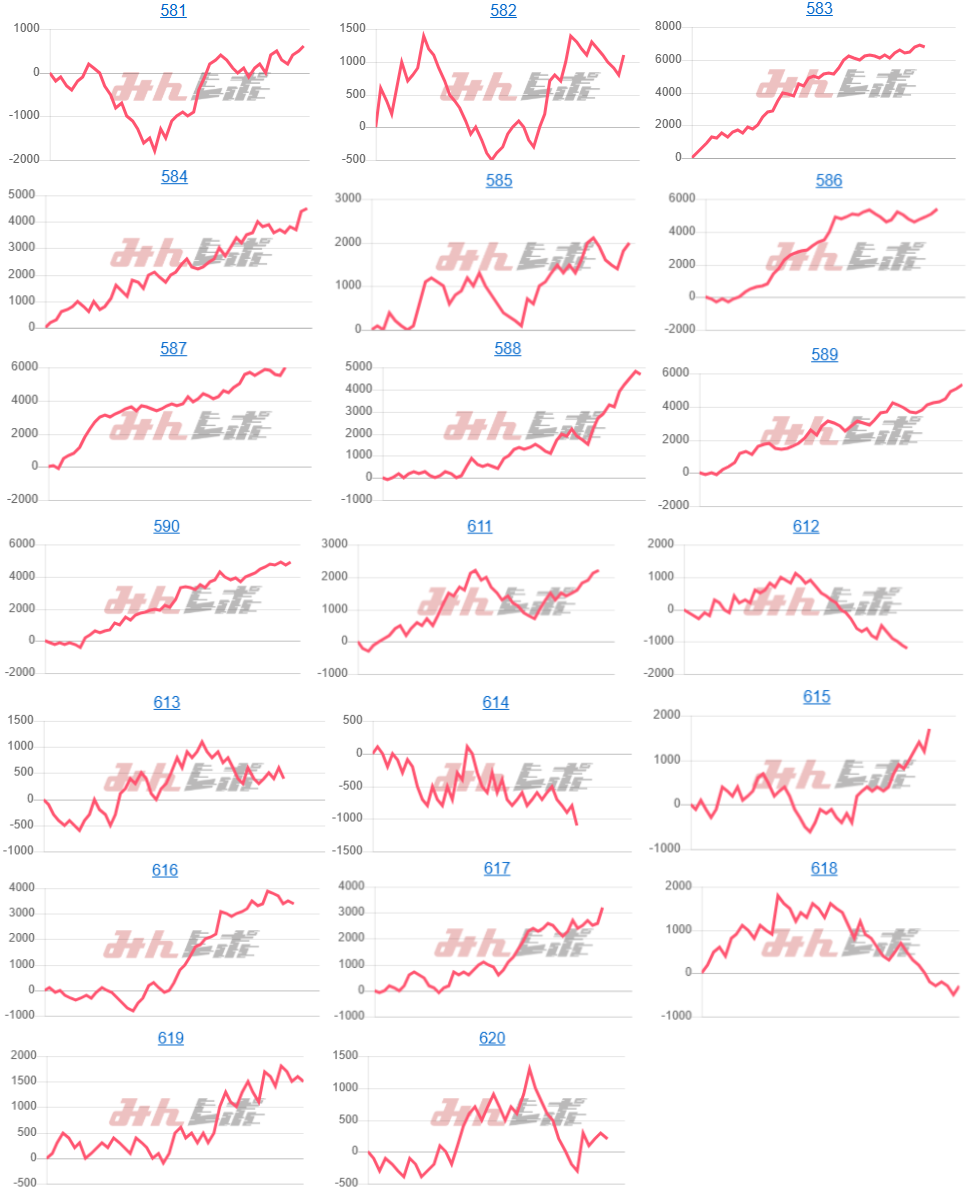 出玉スランプグラフ