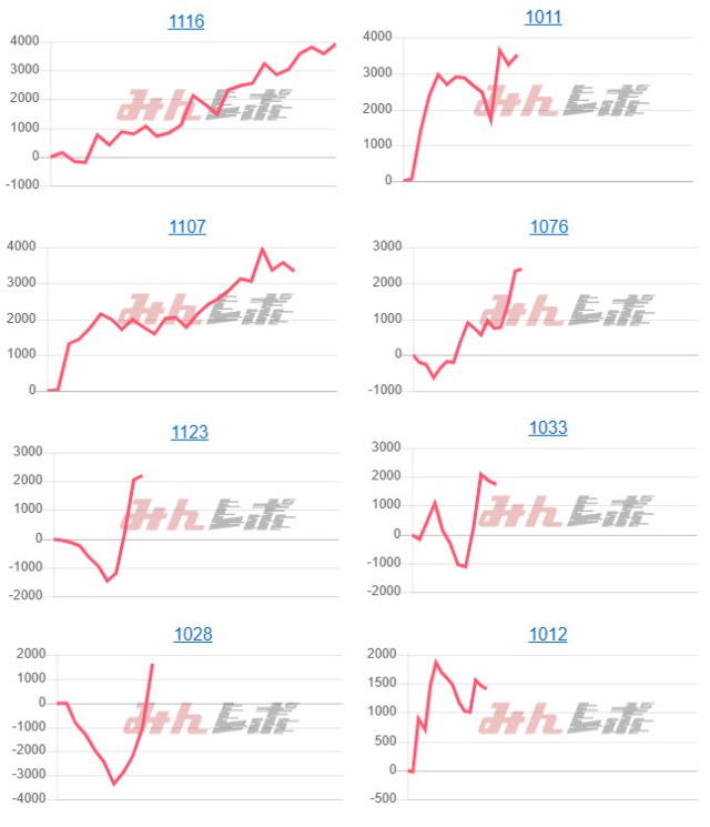 出玉スランプグラフ
