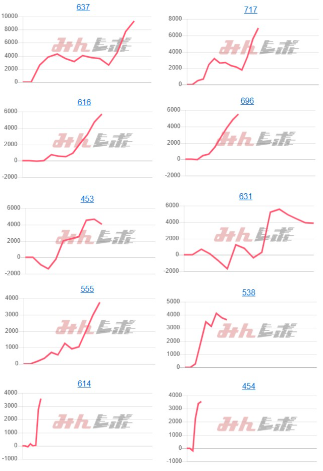 出玉スランプグラフ