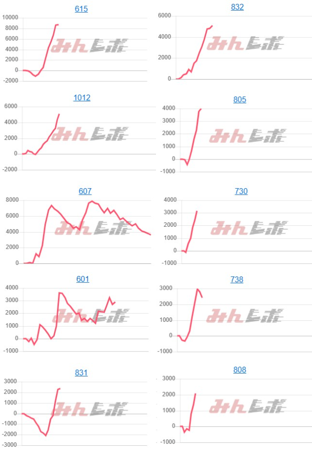 出玉スランプグラフ