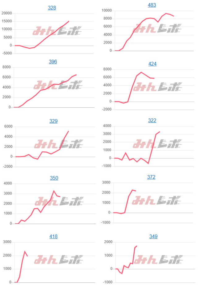 出玉スランプグラフ