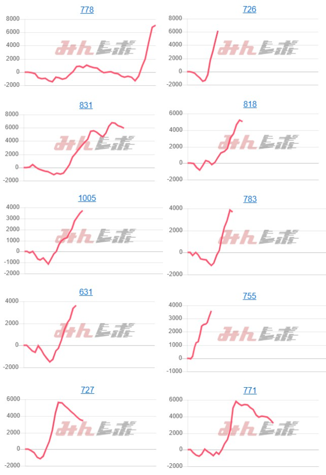 出玉スランプグラフ