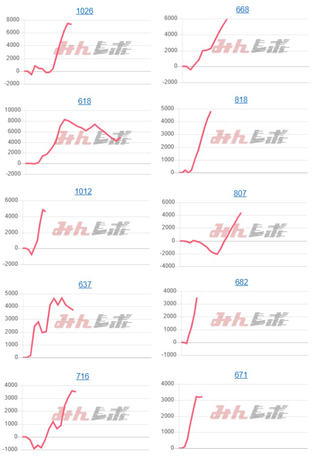 出玉スランプグラフ