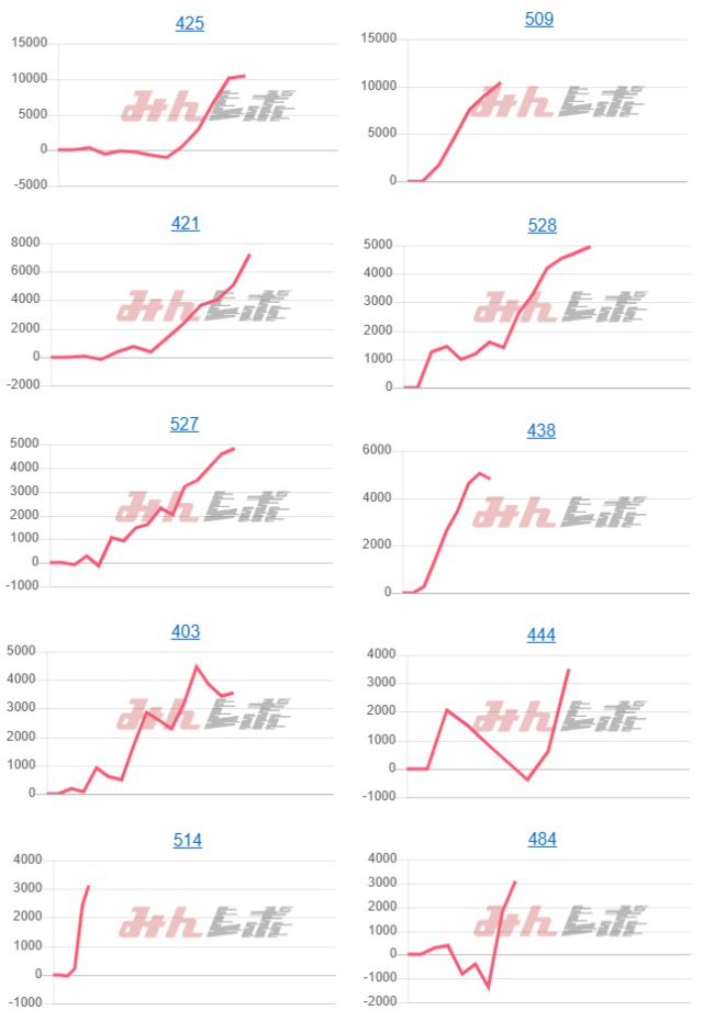 出玉スランプグラフ