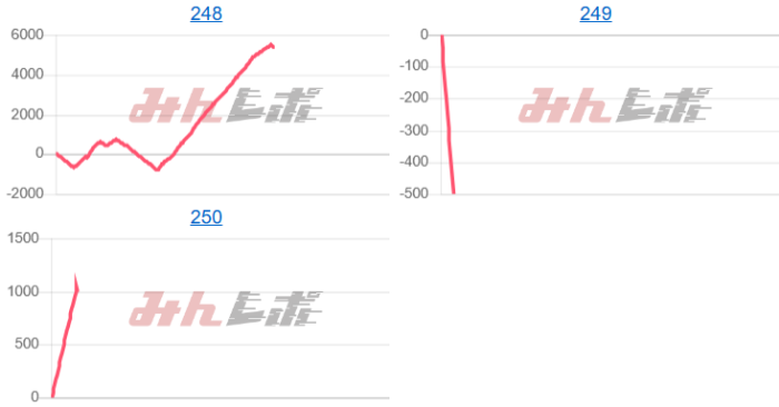 出玉スランプグラフ