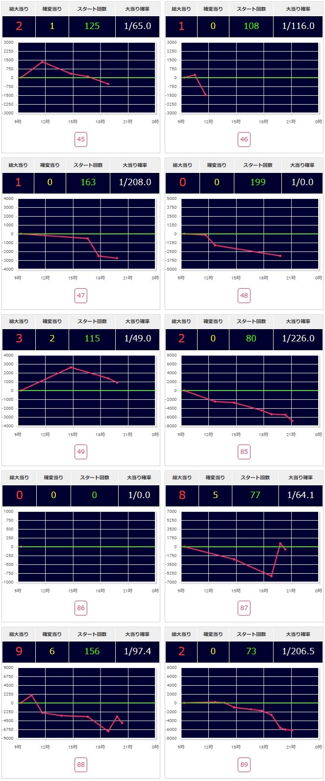 出玉スランプグラフ