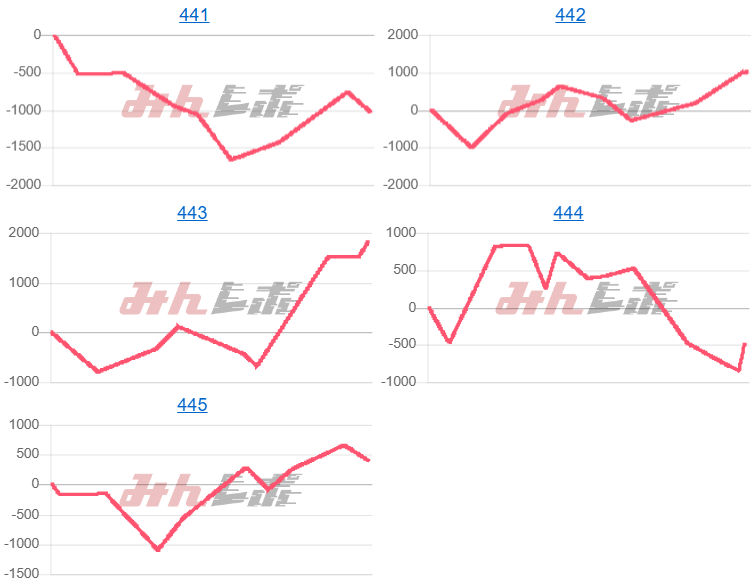 出玉スランプグラフ