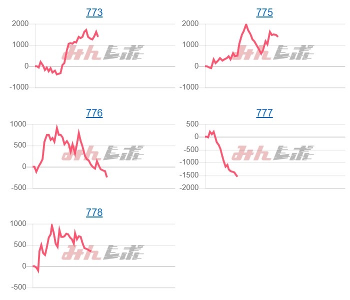 出玉スランプグラフ
