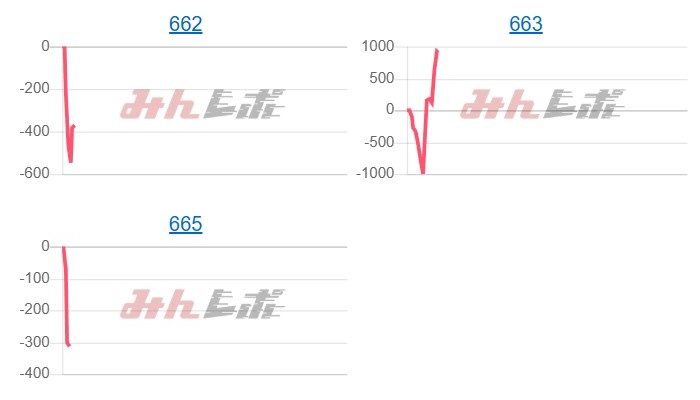 出玉スランプグラフ