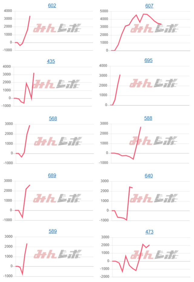 出玉スランプグラフ