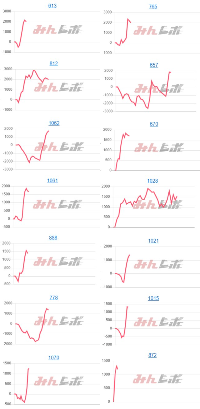出玉スランプグラフ