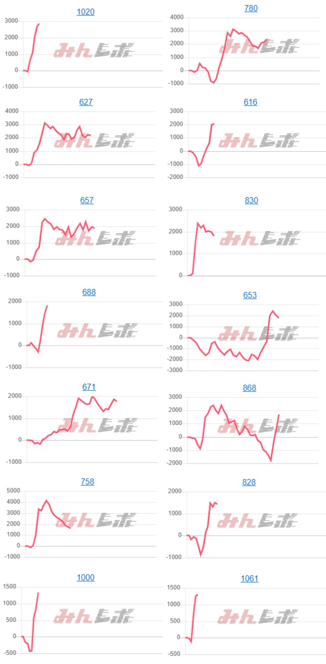 出玉スランプグラフ