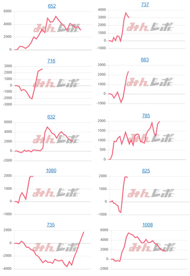 出玉スランプグラフ