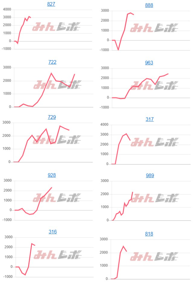出玉スランプグラフ