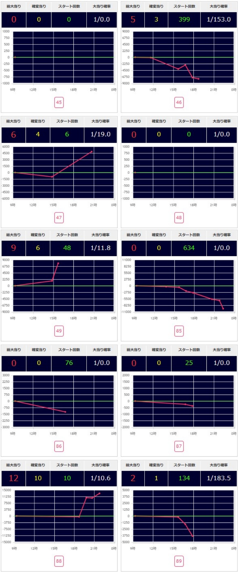 出玉スランプグラフ