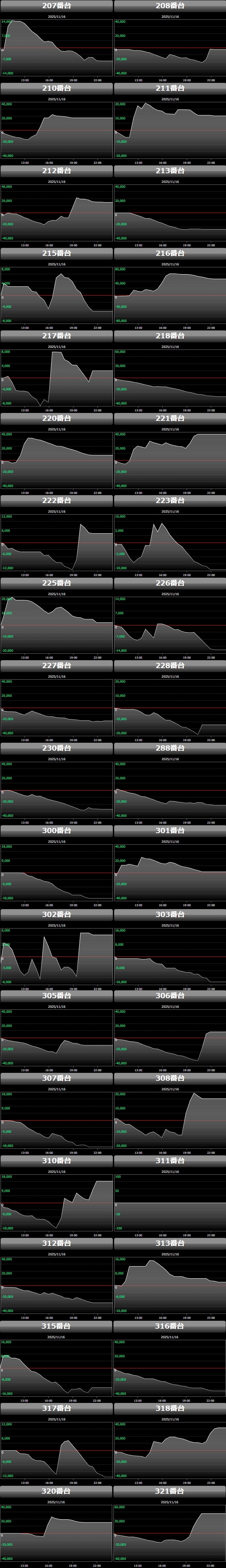 出玉スランプグラフ