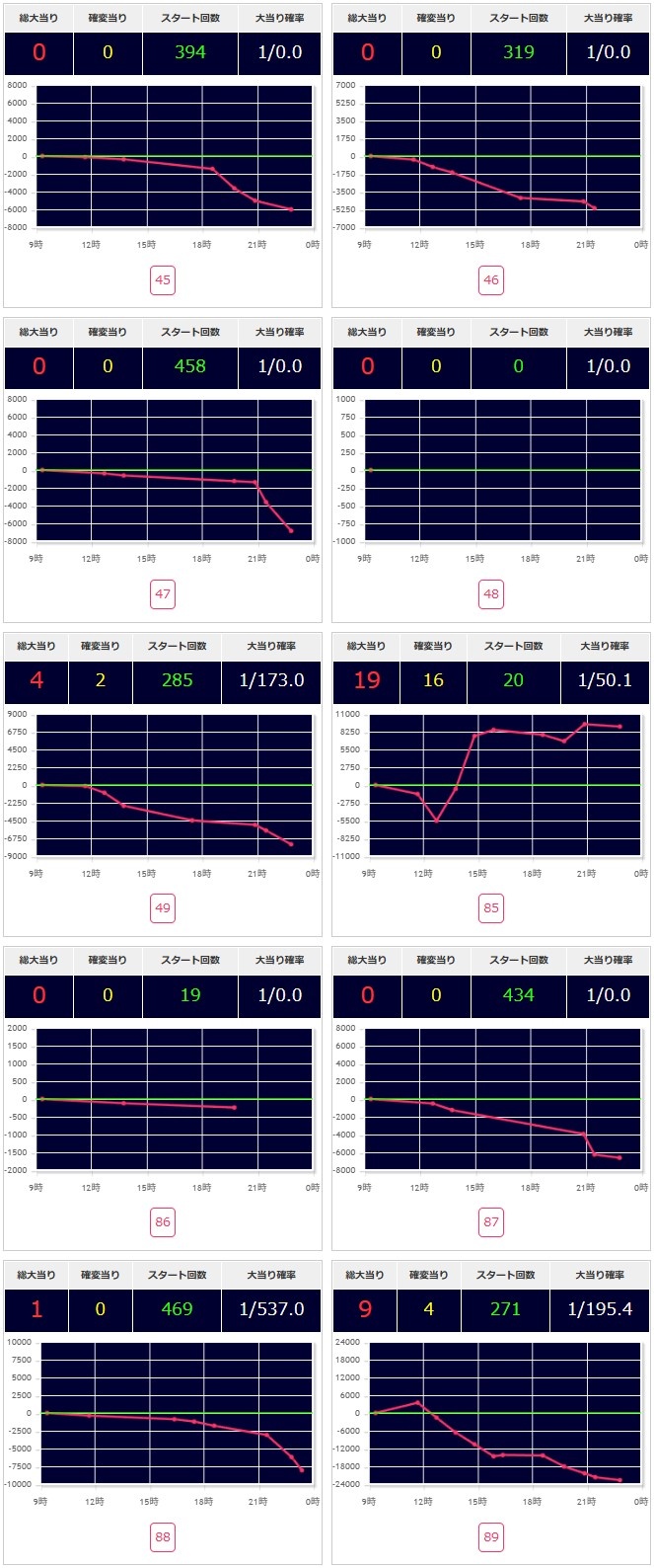 出玉スランプグラフ