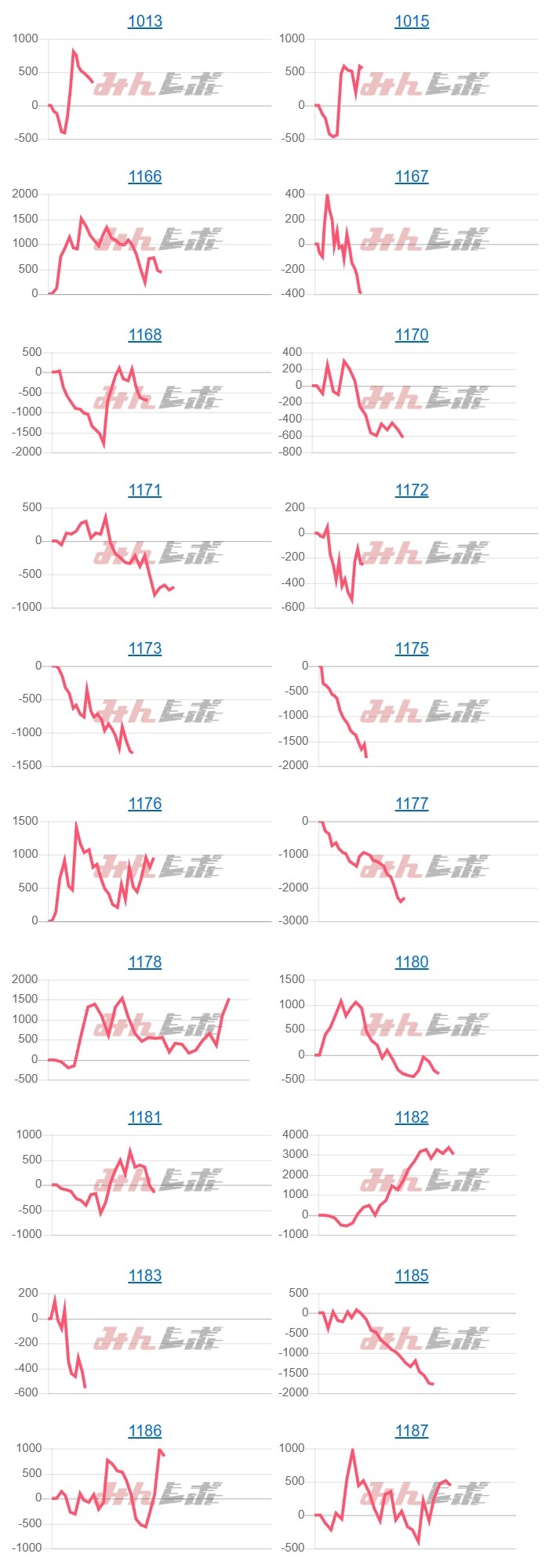 出玉スランプグラフ