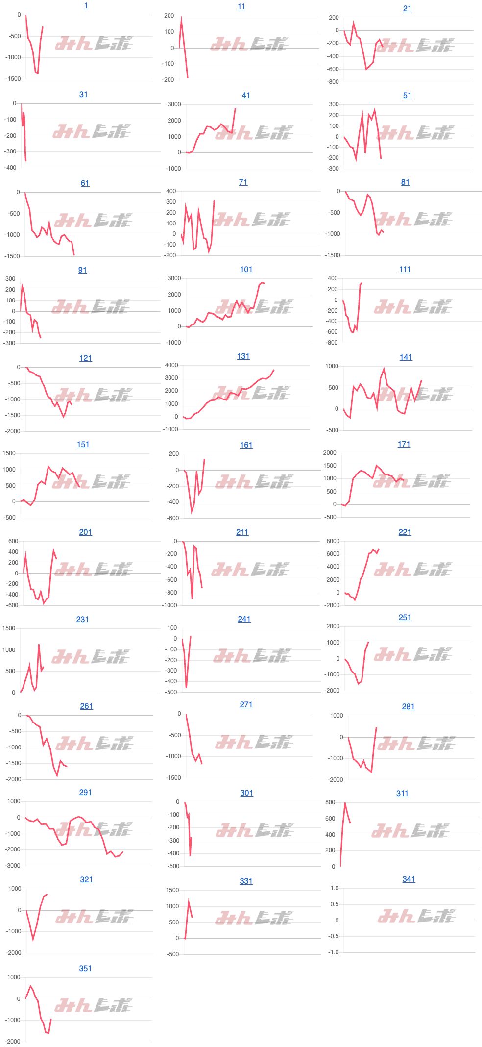 出玉スランプグラフ