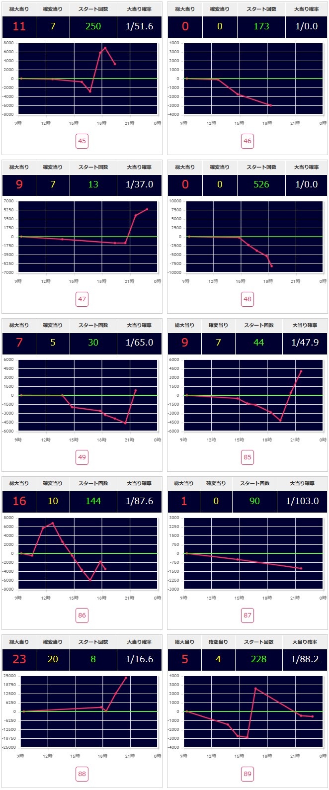 出玉スランプグラフ