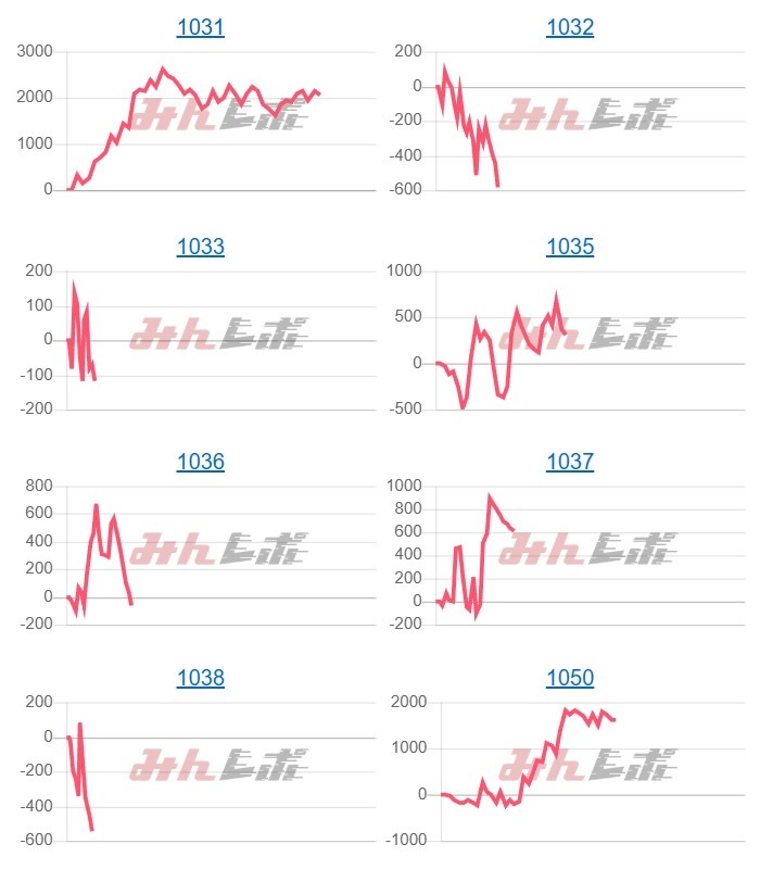 出玉スランプグラフ