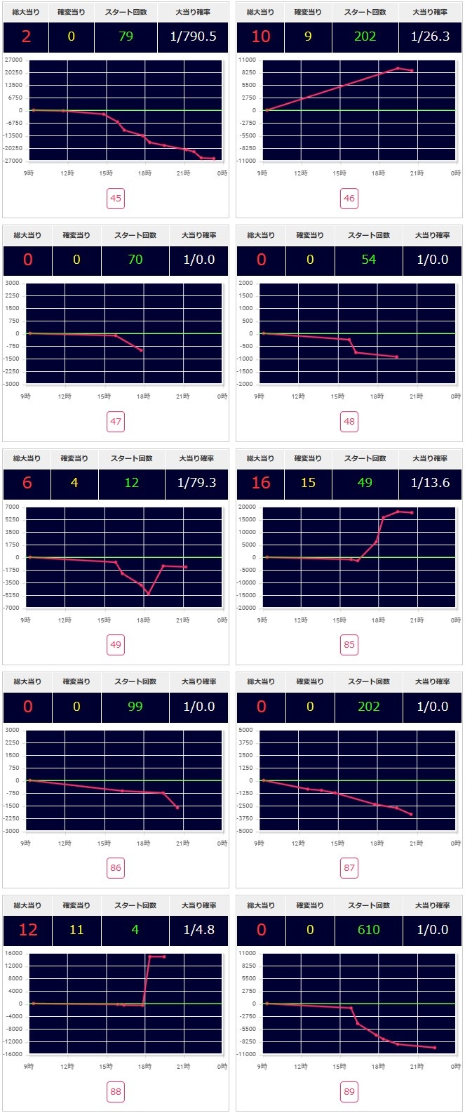 出玉スランプグラフ