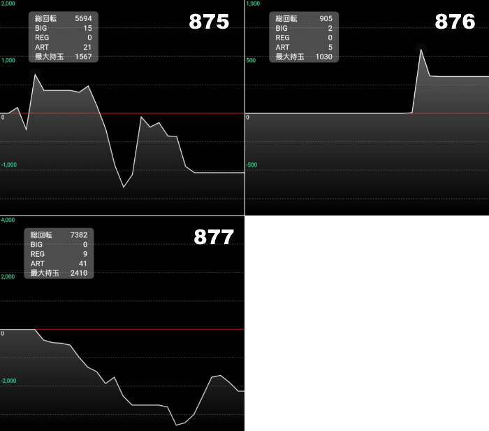 出玉スランプグラフ