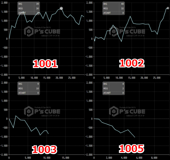 出玉スランプグラフ