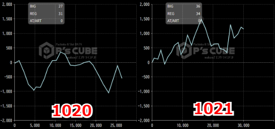 出玉スランプグラフ