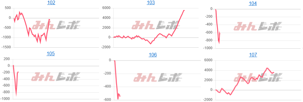 出玉スランプグラフ