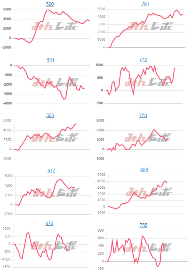 出玉スランプグラフ