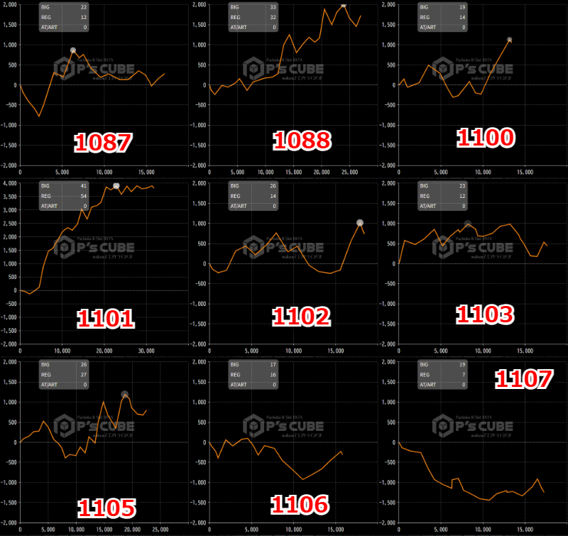 出玉スランプグラフ