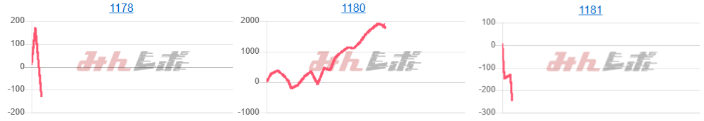 出玉スランプグラフ